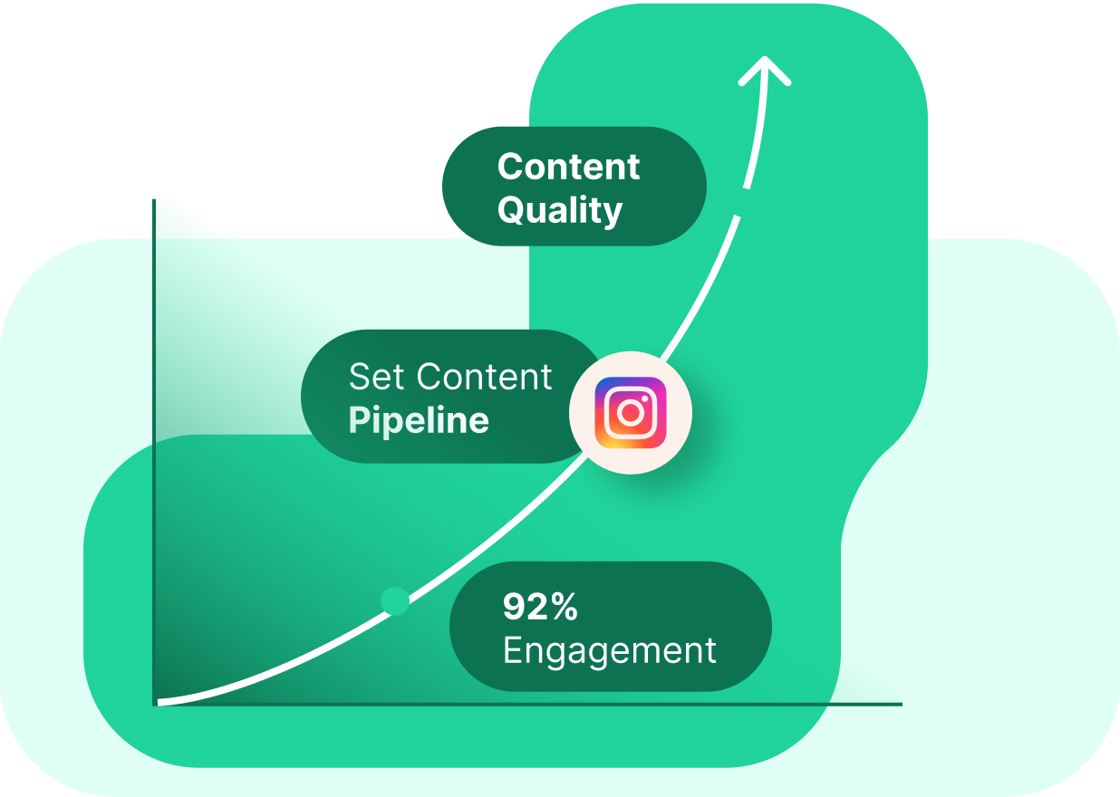 Build Intelligent Systems
