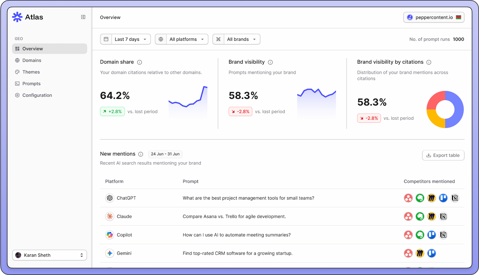 Hero image showcasing the dashboard of the product